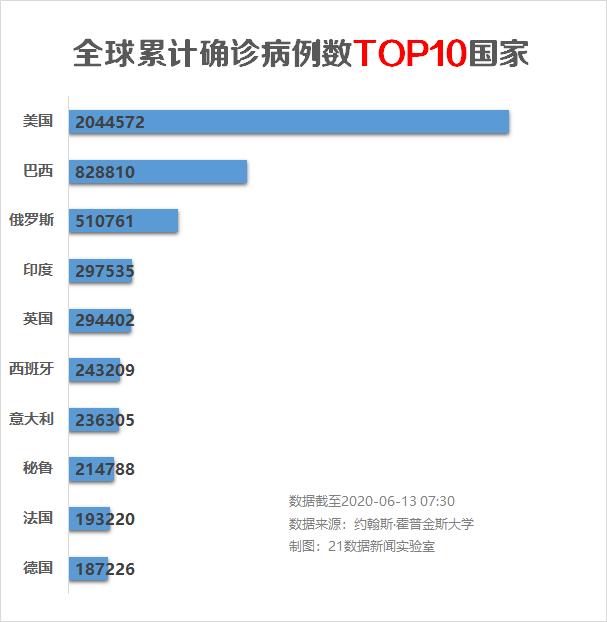 疫情最新数据消息北京人口_北京疫情最新消息(2)