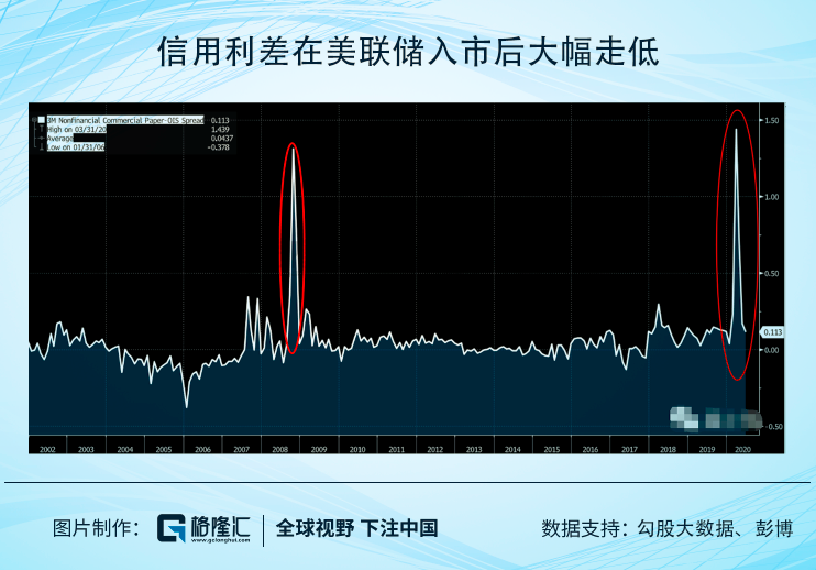 2020年终gdp江苏_2020年浙江省各城市GDP(2)