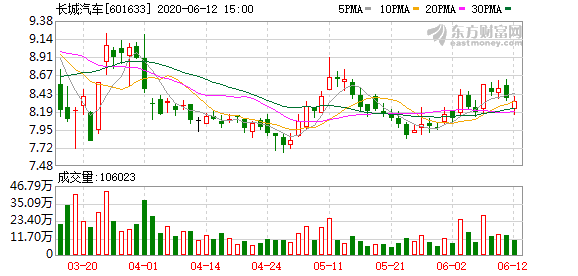 永川gdp840亿_逃离北上广,三四线城市就能迎来春天吗