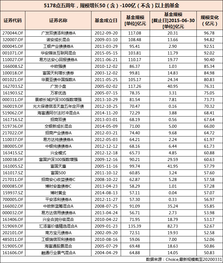 经济资本分配是对风险总量的分配_69800资本奖金分配图(3)
