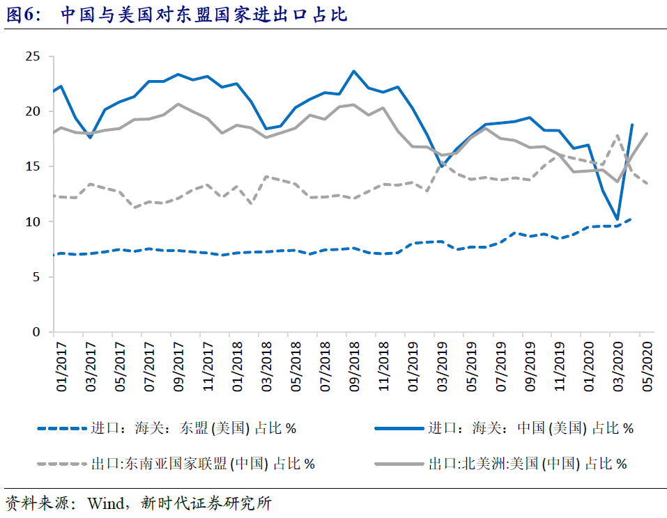 东盟vs中国GDP_中国—东盟博览会