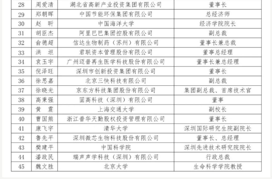 人口总名单_中国人口总gpd分布(3)