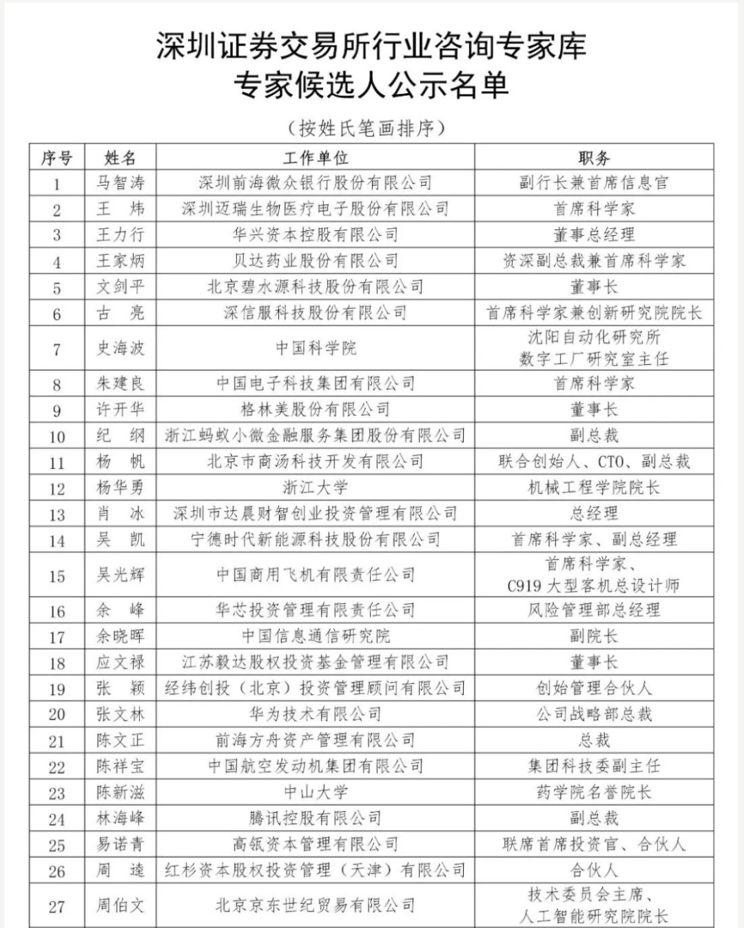 人口总名单_中国人口总gpd分布(3)