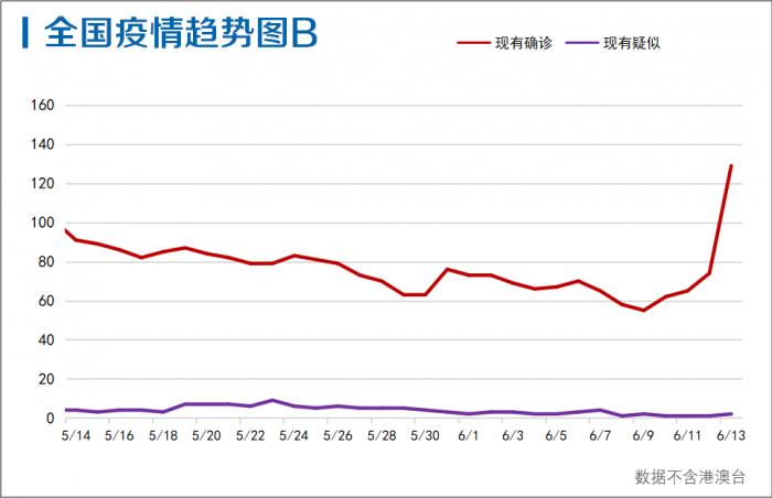 31省份新增57例
,31省份新增78例-图1 31省份新增57例
,31省份新增78例-图1