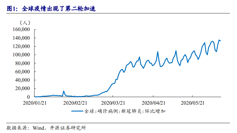 疫情影响人均gdp_疫情影响图片(2)