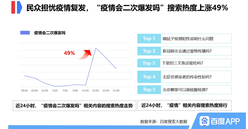 怎么看搜索热度 020c-iuzasxs1346543.png
