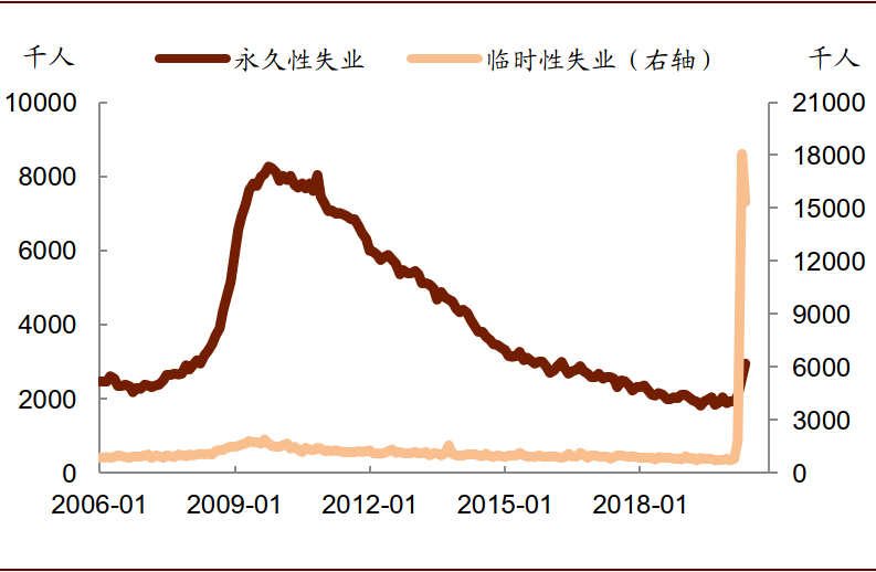 汇率和gdp_卢比和人民币汇率(3)