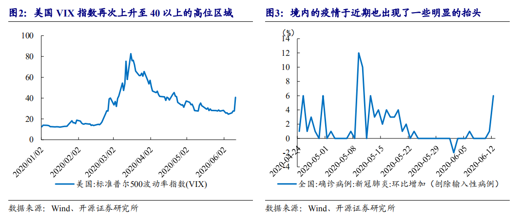 疫情影响人均gdp_疫情影响图片(2)