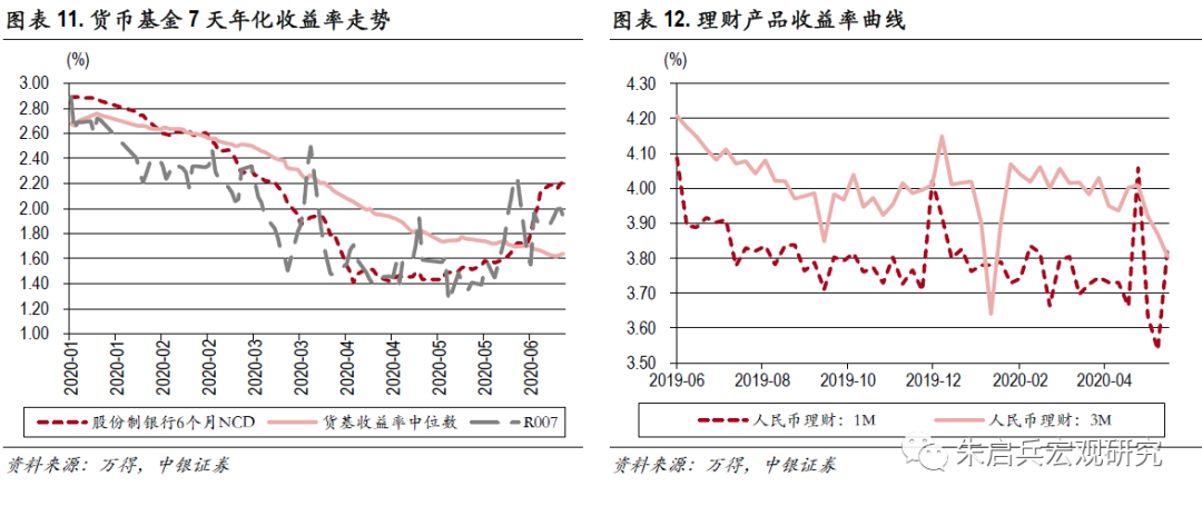国际组织预测台湾gdp_国际机构下调中国GDP增速预期
