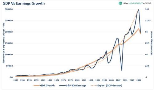 gdp与股票价格_用电量与gdp(3)