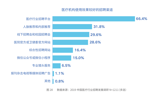 丁香网医院招聘_深圳市罗湖区人民医院招聘专题 丁香人才