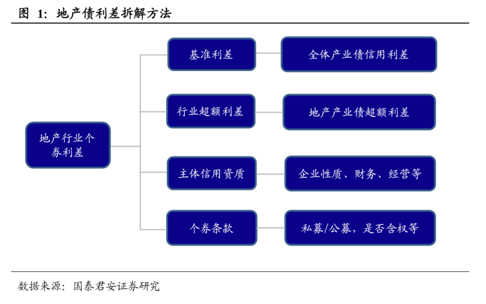 gdp的影响因素计量分析_全国gdp分析图(3)
