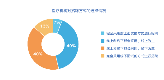丁香人才网招聘_丁香人才网(3)
