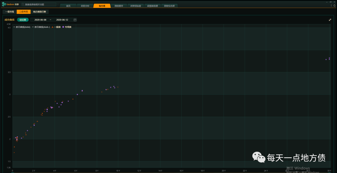 gdp4000亿美元_赵鑫胜利 8.29午评GDP来袭黄金迎大行情 跟上操作等翻仓(3)