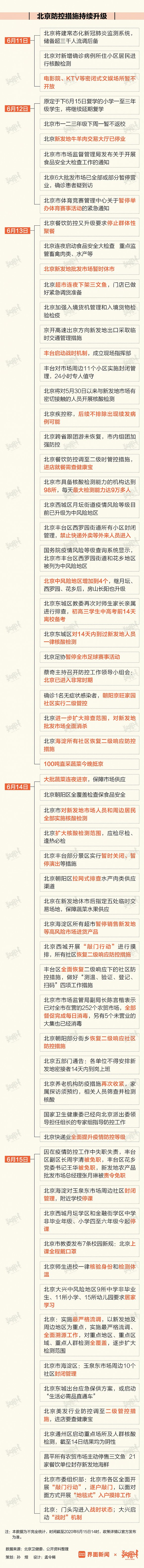 北京全面开展敲门摸排 丰台区副区长被免职