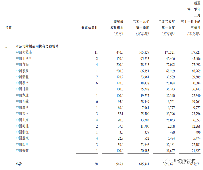 2020山西省第一季度g_山西省盂县第一中学(3)
