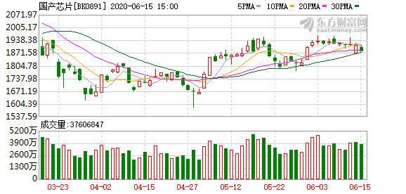 什么是基金回调 0be5-iuzasxs5397059.png