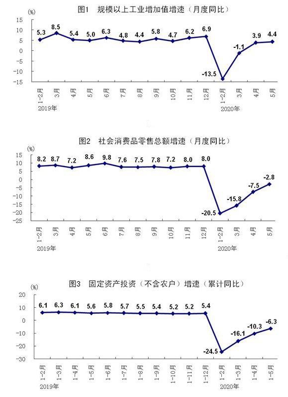 5月份的gdp是多少_1 5月全国城镇新增就业574万人 完成全年目标的52.2(3)