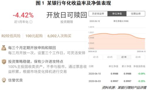 银行中低风险理财亏损以后还能买吗？为什么以前没亏损?