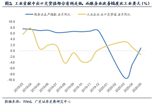 化工行业经济总量同比增长率(3)