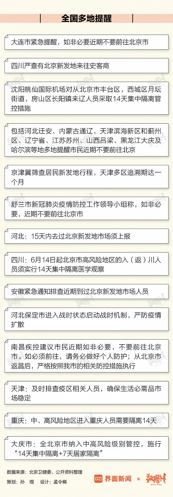 北京全面开展敲门摸排 丰台区副区长被免职