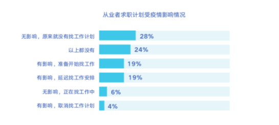 招聘完成率_90 的酒店HR做数据分析,第一步就错了(4)