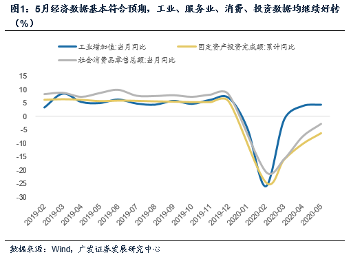 化工行业经济总量同比增长率(3)