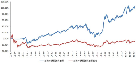 前海gdp_前海开源基金杨德龙：GDP增速逐季回升A股延续慢牛长牛走势(2)