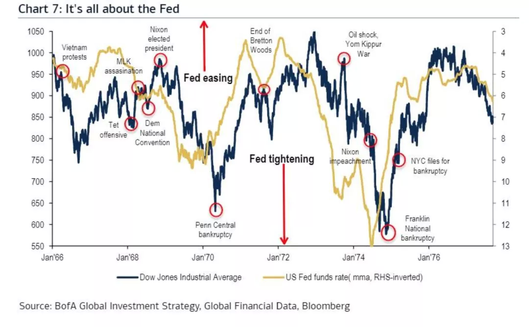 50年代的苏联与美国经济总量和中国比(3)