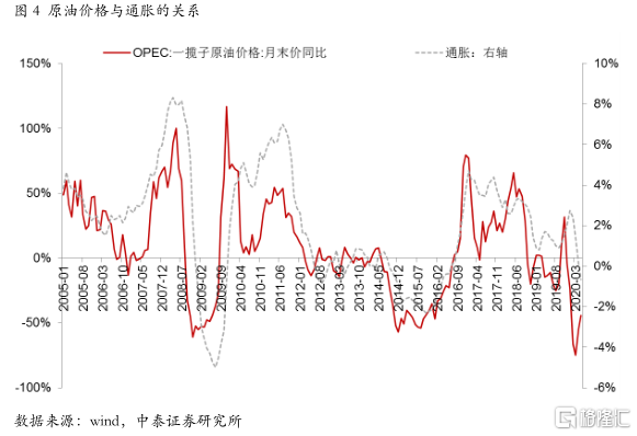 gdp解说_中国gdp增长图(3)