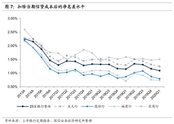 怎么看一季度gdp下降了_GDP增速完全恢复 经济仍在上行中(3)