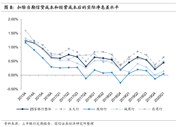 向银行贷款记不计入GDP_逾期90天以上贷款将计入不良 华夏 平安 民生等十家银行受影响(3)