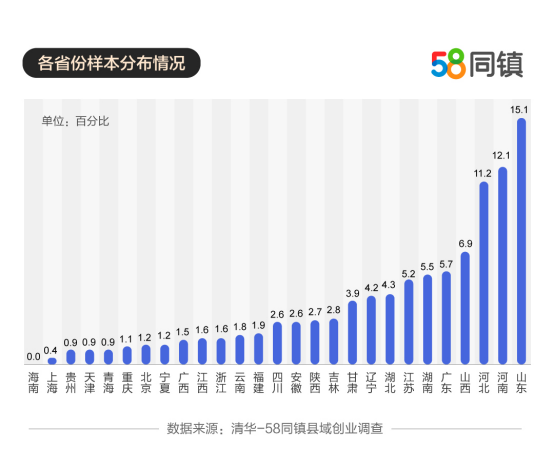 郑州县域人口和GDP_2017年河南各市GDP排行榜 郑州总量第一 11城增速下降 附榜单(2)