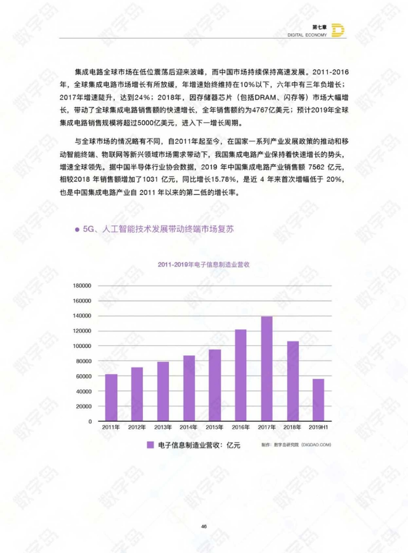 gdp数字化_产业云深度赋能区域数字化,重构城市竞争力(3)
