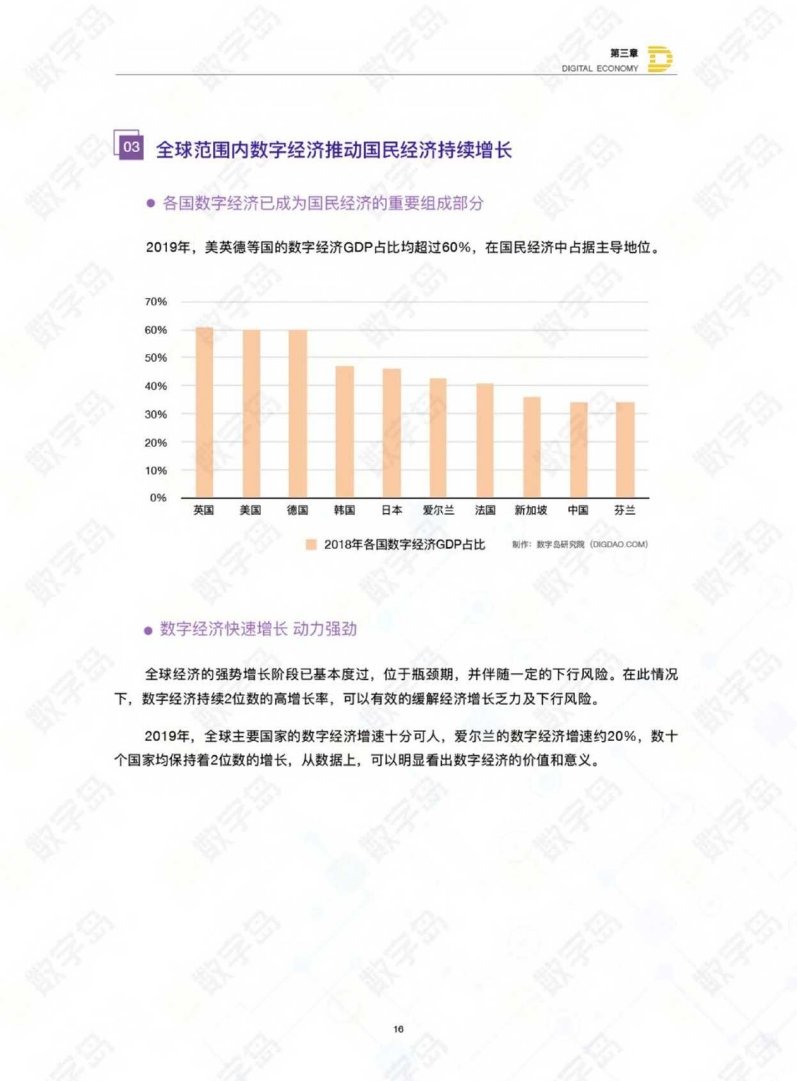 天长gdp报告_核酸检测报告图片(2)