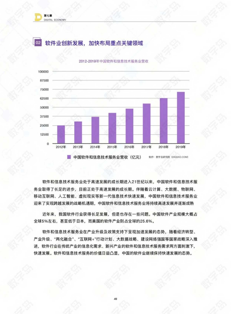 2020服务业在GDP中的占比_快递业务收入GDP占比逐年攀升(3)