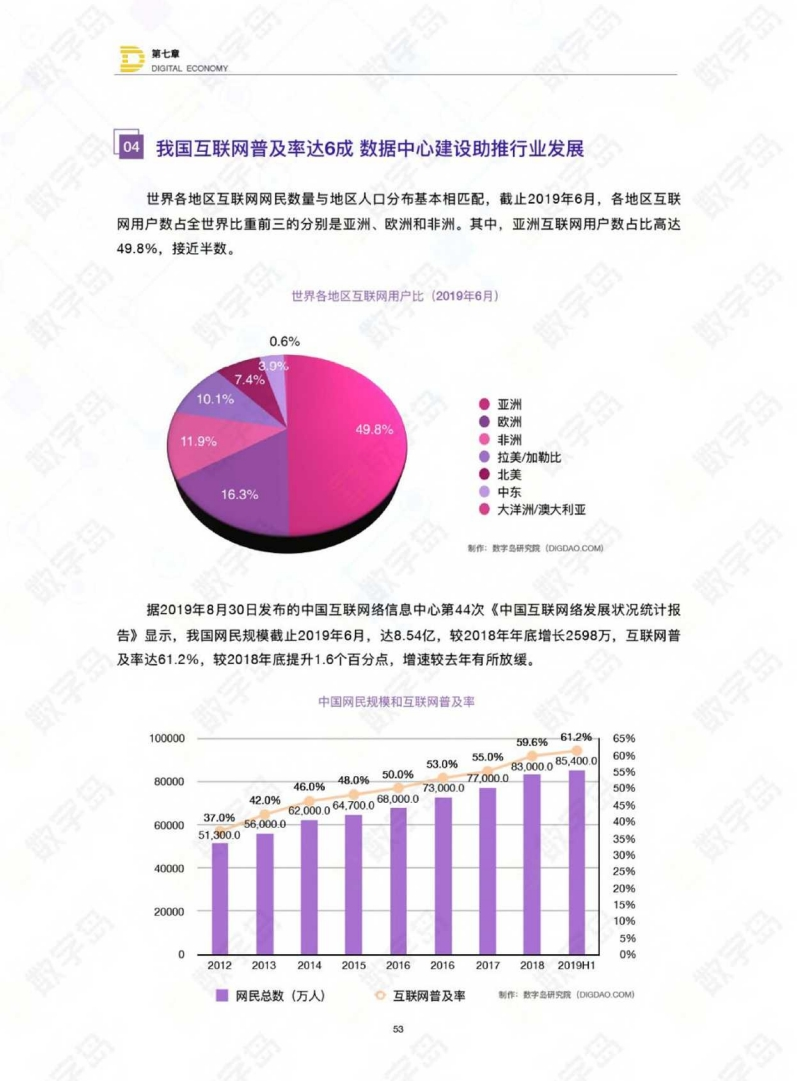 2020服务业在GDP中的占比_快递业务收入GDP占比逐年攀升(3)