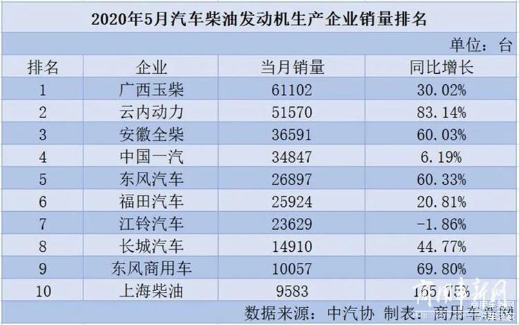 柴油排名_柴油发电机(2)