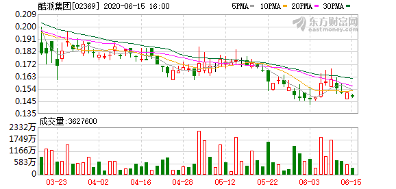 酷派集团股票 6084-iuzasxs6998153.png