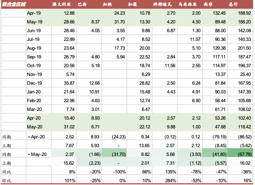 招聘月报_20200810招期能化聚烯烃月报 短期库存中性,后期供需双增,震荡为主