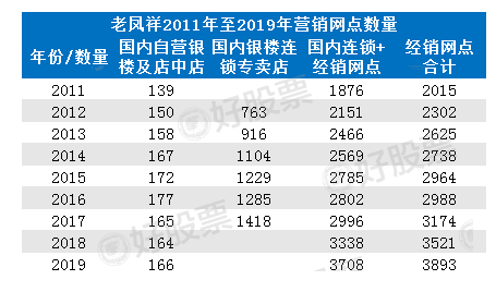 172年上海悠久老店老凤祥 黄金饰品龙头企业