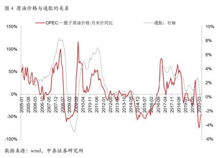 通货膨胀对名义gdp的影响_明年通胀压力大吗(2)