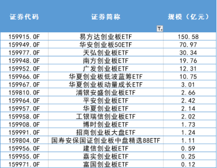 创业板注册制相关业务规则的正式落地 