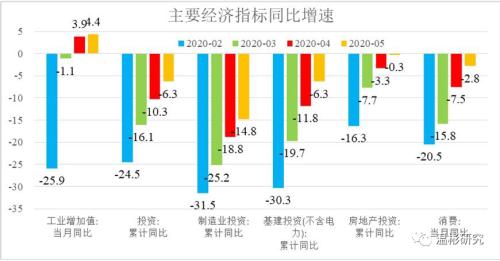 GDP指标改进建议_对GDP这个宏观经济指标进行简要评述 优缺点及改进(3)