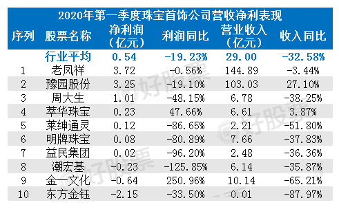 172年上海悠久老店老凤祥 黄金饰品龙头企业