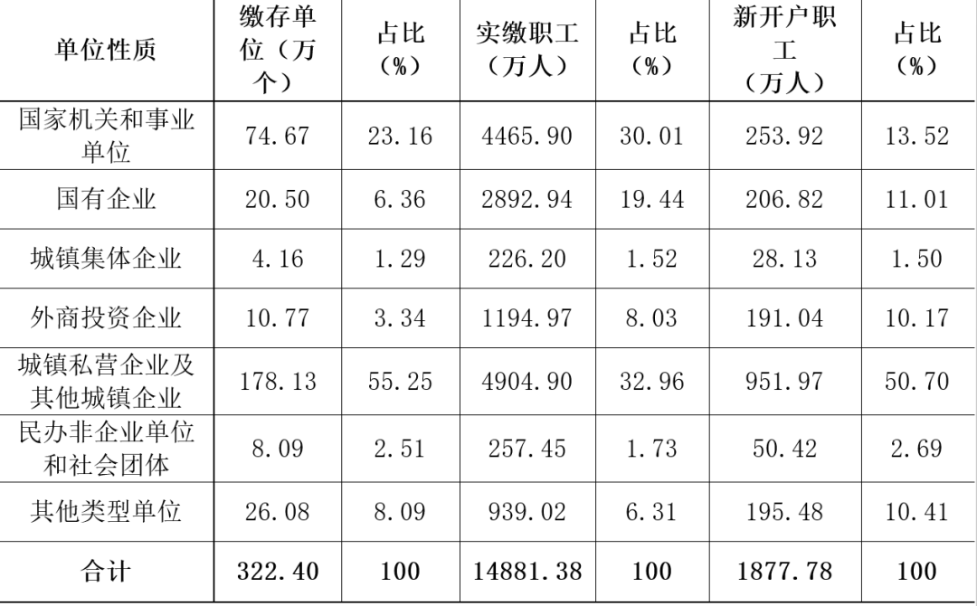 私营企业人口占比_中国肥胖人口占比(2)