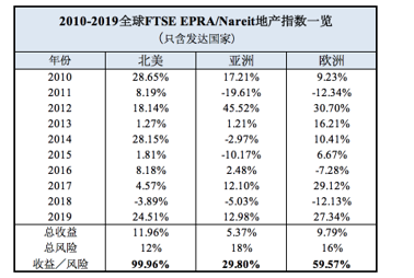 gdp 就业率_电力专业就业率(3)
