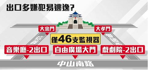 ▲周围示意图(图源:台媒)