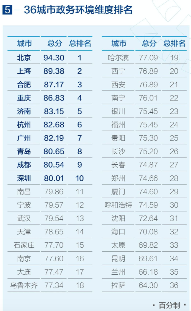 城市治安排名_欧洲各城市治安(2)