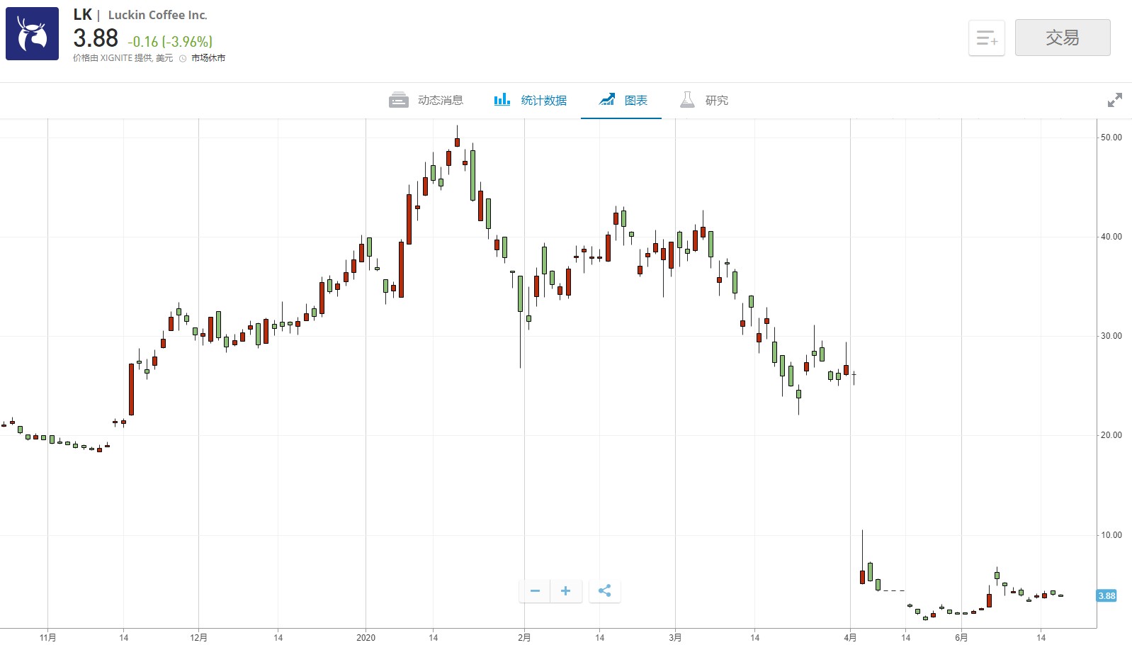 lk的gdp_中国gdp增长图(3)